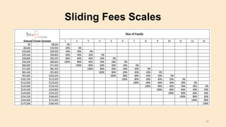 Sliding Fees Scales
43
 