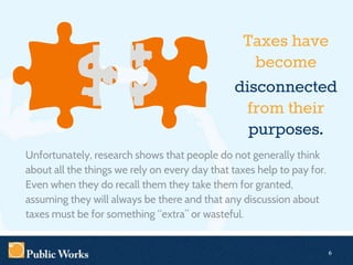 Taxes have
become
disconnected
from their
purposes.
Unfortunately, research shows that people do not generally think
about...