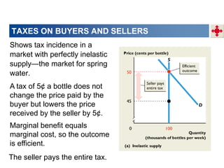 Shows tax incidence in a
market with perfectly inelastic
supply—the market for spring
water.
A tax of 5¢ a bottle does not
change the price paid by the
buyer but lowers the price
received by the seller by 5¢.
Marginal benefit equals
marginal cost, so the outcome
is efficient.
The seller pays the entire tax.
TAXES ON BUYERS AND SELLERS
 