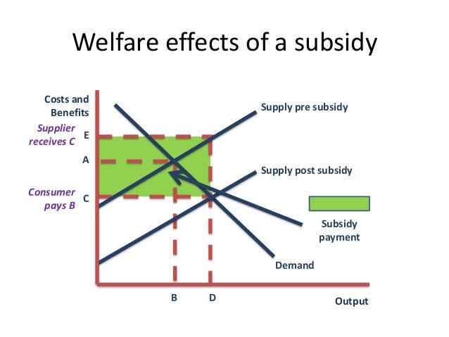 Welfare Effects of Taxes and Subsidies