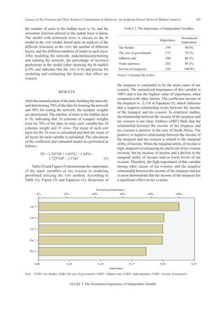 105
Causes of Tax Evasion and Their Relative Contribution in Malaysia: An Artificial Neural Network Method Analysis
the number of units in the hidden layer is 16; and the
activation function utilized in the output layer is linear.
The model with minimum error is chosen as the fit
model in the ANN model, based upon an analysis of the
different structures in the ANN; the number of different
layers; and the different numbers of nodes in each layer.
After modeling the network; andcontinuouslytraining
and running the network, the percentage of incorrect
predictions in the model (after choosing the fit model)
is 0% and indicates that the ANN is fit and precise for
modeling and estimating the factors that affect tax
evasion.
RESULTS
After the normalization of the data; building the network;
and determining 70% of the data for training the network
and 30% for testing the network, the synaptic weights
are determined. The number of units in the hidden layer
is 16, indicating that 16 columns of synaptic weights
exist for 70% of the data. In total, each variable has 16
columns weight and 33 rows. The mean of each unit
layer for the 33 rows is calculated and then the mean of
all layers for each variable is calculated. The calculation
of the coefficient and estimated model are performed as
follows:
TE = 1.34*TB + 1.03*G + 1.44*π –
		 1.725*OP – 2.134Y (5)
Table (2) and Figure (3) demonstrate the importance
of the input variables on tax evasion in modeling
perofrmed utilizing the ANN method. According to
Table (2), Figure (3) and Equation (5), theincome of
the taxpayer is concluded to be the main cause of tax
evasion. The normalized importance of this variable is
100% and it has the highest value of importance when
compared with other factors. The coefficient income of
the taxpayer is –2.134 in Equation (5), which indicates
that a negative relationship exists between the income
of the taxpayer and tax evasion. In empirical studies,
the relationship between the income of the taxpayer and
tax evasion is not clear. Embaye (2007) finds that the
relationship between the income of the taxpayer and
tax evasion is positive in the case of South Africa. The
positive or negative relationship between the income of
the taxpayer and tax evasion is related to the marginal
utility of income. When the marginal utility of income is
high, taxpayers avoid paying tax and levels of tax evasion
increase, but an increase in income and a decline in the
marginal utility of income lead to lower levels of tax
evasion. Therefore, the high importance of this variable
among other causes of tax evasion; and the negative
relationship between the income of the taxpayer and tax
evasion demonstrate that the income of the taxpayer has
a significant effect on tax evasion.
TABLE 2. The Importance of Independent Variables
Importance
Normalized
Importance
Tax burden .199 88.0%
The size of government .173 76.5%
Inflation rate .200 88.3%
Trade openness .202 89.2%
Income of taxpayers .226 100.0%
Source: Calculated By Author
Note: (VAR1=tax burden, VAR2=the size of government, VAR3= inflation rate, VAR4= trade openness, VAR5= income of taxpayers)
FIGURE 3. The Normalized Importance of Independent Variable
var 5
var 4
var 3
Var 1
Var 2
0.00 0.05 0.10 0.15 0.20 0.25
Importance
0% 20% 40% 60% 80% 100%
Normalized Importance
 