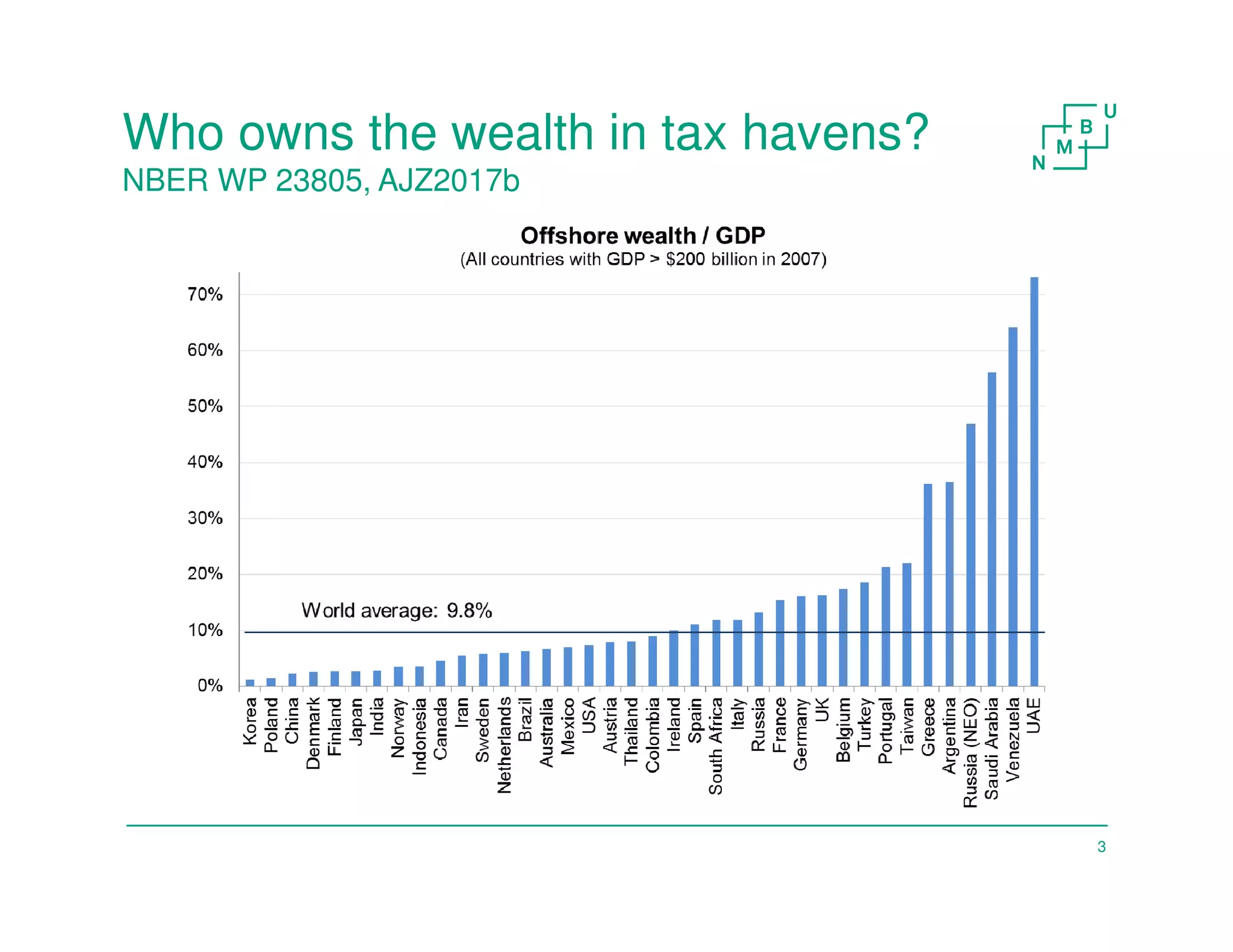 Tax evasion and inequality PPT
