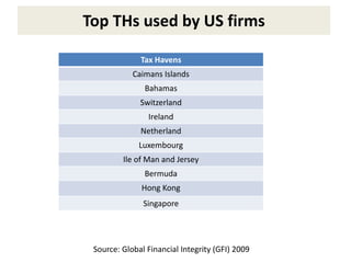 Top THs used by US firms
Tax Havens
Caimans Islands
Bahamas
Switzerland
Ireland
Netherland
Luxembourg
Ile of Man and Jersey
Bermuda
Hong Kong
Singapore
Source: Global Financial Integrity (GFI) 2009
 