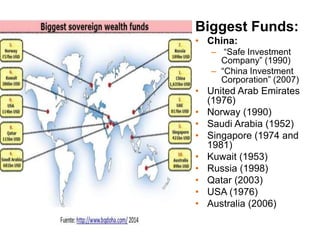 Biggest Funds:
• China:
– “Safe Investment
Company” (1990)
– “China Investment
Corporation” (2007)
• United Arab Emirates
(1976)
• Norway (1990)
• Saudi Arabia (1952)
• Singapore (1974 and
1981)
• Kuwait (1953)
• Russia (1998)
• Qatar (2003)
• USA (1976)
• Australia (2006)
 