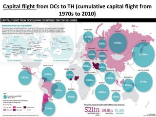 Capital flight from DCs to TH (cumulative capital flight from
1970s to 2010)
 