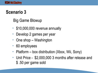 Scenario 3 $10,000,000 revenue annually Develop 2 games per year One shop – Washington 60 employees Platform – box distribution (Xbox, Wii, Sony) Unit Price -  $2,000,000 3 months after release and $ .50 per game sold Big Game Blowup 