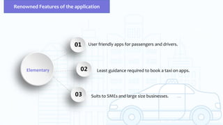 Renowned Features of the application
Elementary
User friendly apps for passengers and drivers.01
Least guidance required to book a taxi on apps.02
Suits to SMEs and large size businesses.03
 