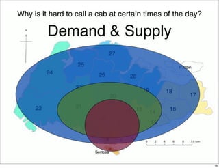 Why is it hard to call a cab at certain times of the day?

         Demand & Supply




                                  ...
