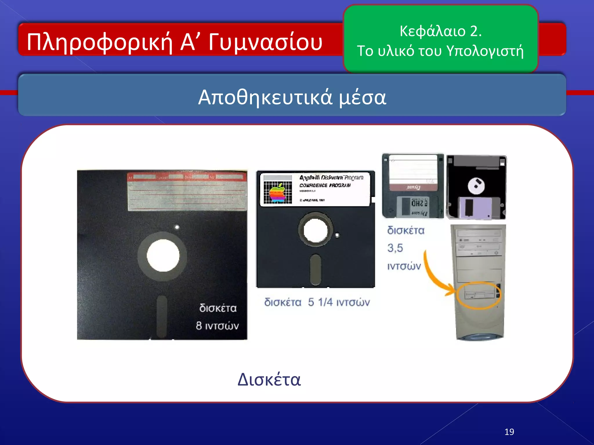Πληροφορική Α’ Γυμνασίου
Κεφάλαιο 2.
Το υλικό του Υπολογιστή
19
Αποθηκευτικά μέσα
Δισκέτα
 