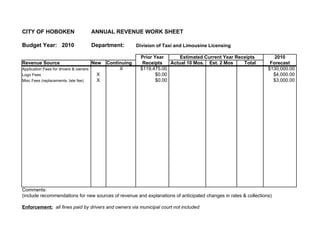 CITY OF HOBOKEN                         ANNUAL REVENUE WORK SHEET

Budget Year: 2010                       Department:        Division of Taxi and Limousine Licensing

                                                            Prior Year       Estimated Current Year Receipts        2010
Revenue Source                          New   Continuing     Receipts    Actual 10 Mos. Est. 2 Mos     Total      Forecast
Application Fees for drivers & owners              X        $119,475.00                                          $130,000.00
Logo Fees                                X                         $0.00                                           $4,000.00
Misc Fees (replacements, late fee)       X                         $0.00                                           $3,000.00




Comments:
(include recommendations for new sources of revenue and explanations of anticipated changes in rates & collections)

Enforcement: all fines paid by drivers and owners via municipal court not included
 
