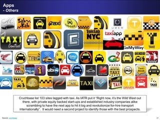 17
Apps
- Others
Cruchbase list 103 sites tagged with taxi. As IATR put it “Right now, it’s the Wild West out
there, with private equity backed start-ups and established industry companies alike
scrambling to have the next app to hit it big and revolutionize for-hire transport
internationally”. It would need a second project to identify those with the best prospects.
Source: cruchbase
 