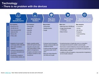 24
Technology
- There is no problem with the devices
Source: GNSS Asia Note: Nokia’s handset business has now been sold to Microsoft
 