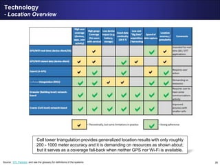 26
Technology
- Location Overview
Cell tower triangulation provides generalized location results with only roughly
200 - 1000 meter accuracy and it is demanding on resources as shown about;
but it serves as a coverage fall-back when neither GPS nor Wi-Fi is available.
Source: STL Partners and see the glossary for definitions of the systems
 