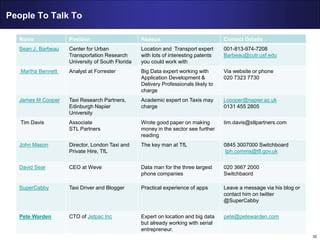 32
People To Talk To
Name Position Reason Contact Details
Sean J. Barbeau Center for Urban
Transportation Research
University of South Florida
Location and Transport expert
with lots of interesting patents
you could work with
001-813-974-7208
Barbeau@cutr.usf.edu
Martha Bennett Analyst at Forrester Big Data expert working with
Application Development &
Delivery Professionals likely to
charge
Via website or phone
020 7323 7730
James M Cooper Taxi Research Partners,
Edinburgh Napier
University
Academic expert on Taxis may
charge
j.cooper@napier.ac.uk
0131 455 2805
Tim Davis Associate
STL Partners
Wrote good paper on making
money in the sector see further
reading
tim.davis@stlpartners.com
John Mason Director, London Taxi and
Private Hire, TfL
The key man at TfL 0845 3007000 Switchboard
tph.comms@tfl.gov.uk
David Sear CEO at Weve Data man for the three largest
phone companies
020 3667 2000
Switchbaord
SuperCabby Taxi Driver and Blogger Practical experience of apps Leave a message via his blog or
contact him on twitter
@SuperCabby
Pete Warden CTO of Jetpac Inc Expert on location and big data
but already working with serial
entrepreneur.
pete@petewarden.com
 
