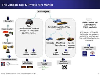 4
Taxis
Also known as “Hackney
Carriages” or “black cabs”
22,300 in number LTPH is a part of TfL, and is
the licensing and regulatory
authority for both Taxis and
PHVs in all 33 local authorities
/ Boroughs
Minicabs Chauffeur/
Executive cars
Taxi
Drivers
Fleet
owners
PHV
Drivers
PHV
Operators
Passengers
Under London Taxi
& Private Hire
(LTPH) regulation
Special
purpose
vehicles
Private Hire vehicles (PHVs)
49,300Radio circuits
Taxi Driver
Associations
PHV Trade
Associations
Taxi Manufacturers
Police & other
agencies
Boroughs
Taxi apps
Passengers
Groups
The London Taxi & Private Hire Market
Source: John Mason, Director, London Taxi and Private Hire and DfT
 