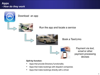 8
Apps
- How do they work
Run the app and locate a service
Download an app
Book a Taxi/Limo
Payment via text,
email or other
payment processing
devises
Split by function:
• Apps that provide Directory functionality
• Apps that make bookings with dispatch companies
• Apps that make bookings directly with a driver
 