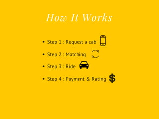 How It Works
Step 1 : Request a cab
Step 2 : Matching
Step 3 : Ride
Step 4 : Payment & Rating
 
