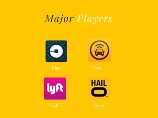 Major Players
Hailo
Easy
Lyft
Uber
 