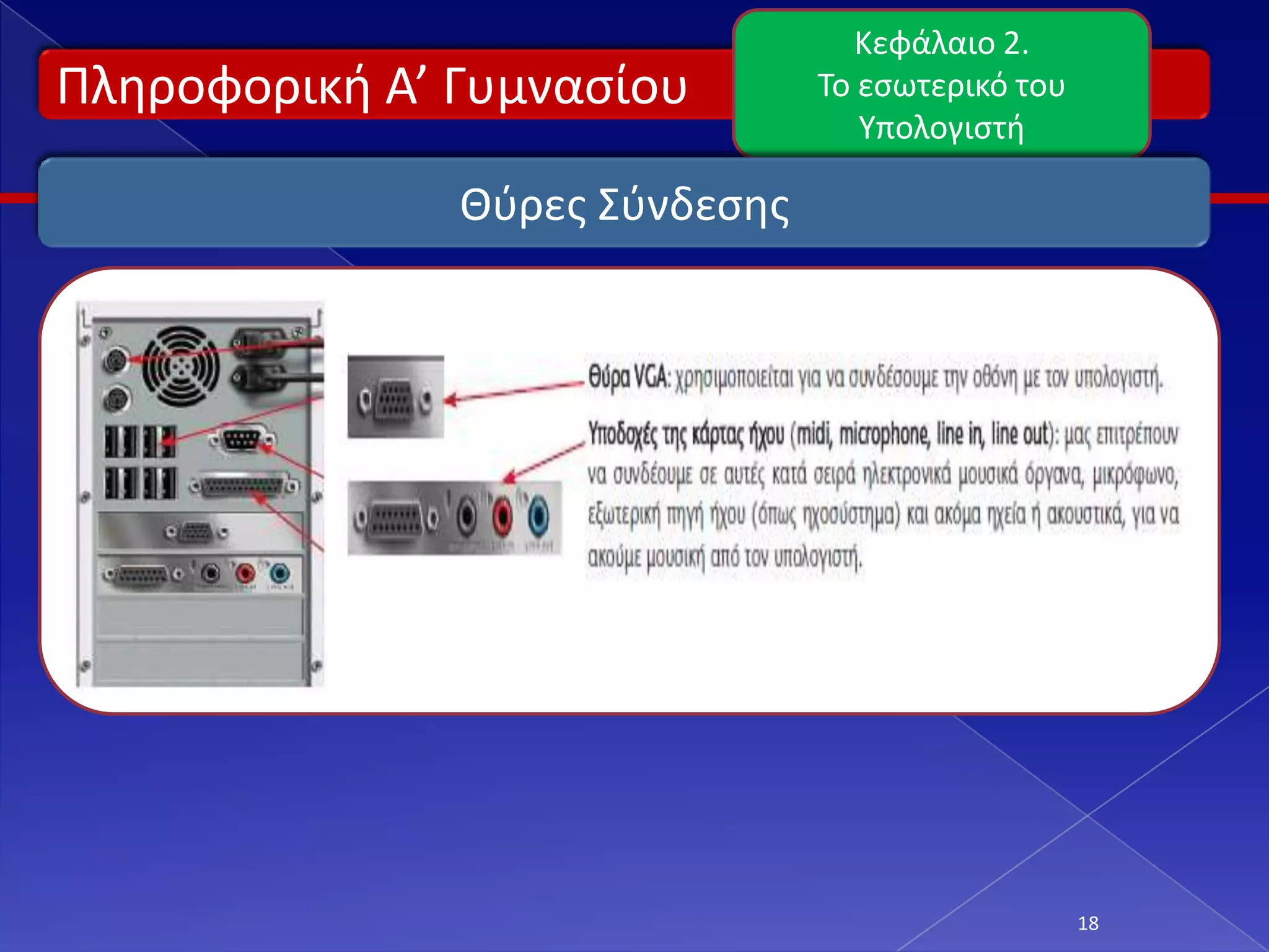 Κεφάλαιο 2.
Πλθροφορικι Α’ Γυμναςίου        Το εςωτερικό του
                                   Υπολογιςτι

               Θφρεσ Σφνδεςθσ




                                                   18
 