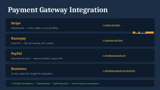 Payment Gateway Integration
Stripe
Global leader — cards, wallets, recurring billing
→ stripe.com/docs
Razorpay
India-first — UPI, net banking, EMI, wallets
→ razorpay.com/docs
PayPal
International reach — express checkout, payout API
→ developer.paypal.com
Braintree
Venmo, Apple Pay, Google Pay integration
→ developer.paypal.com/braintree
✓ PCI-DSS Compliance Tokenisation Split Payments Driver Payout Automation
✓ ✓ ✓
 