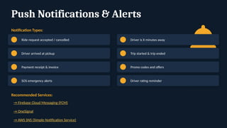 Push Notifications & Alerts
Notification Types:
Ride request accepted / cancelled Driver is X minutes away
Driver arrived at pickup Trip started & trip ended
Payment receipt & invoice Promo codes and offers
SOS emergency alerts Driver rating reminder
Recommended Services:
→ Firebase Cloud Messaging (FCM)
→ OneSignal
→ AWS SNS (Simple Notification Service)
 