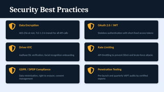 Security Best Practices
Data Encryption
AES-256 at rest, TLS 1.3 in transit for all API calls
OAuth 2.0 / JWT
Stateless authentication with short-lived access tokens
Driver KYC
Aadhaar/DL verification, facial recognition onboarding
Rate Limiting
API throttling to prevent DDoS and brute-force attacks
GDPR / DPDP Compliance
Data minimisation, right to erasure, consent
management
Penetration Testing
Pre-launch and quarterly VAPT audits by certified
experts
 