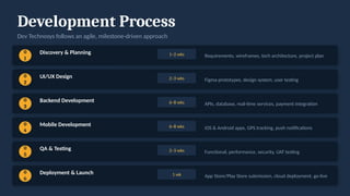 Development Process
Dev Technosys follows an agile, milestone-driven approach
0
1
Discovery & Planning 1–2 wks Requirements, wireframes, tech architecture, project plan
0
2
UI/UX Design 2–3 wks Figma prototypes, design system, user testing
0
3
Backend Development 6–8 wks APIs, database, real-time services, payment integration
0
4
Mobile Development 6–8 wks iOS & Android apps, GPS tracking, push notifications
0
5
QA & Testing 2–3 wks Functional, performance, security, UAT testing
0
6
Deployment & Launch 1 wk App Store/Play Store submission, cloud deployment, go-live
 