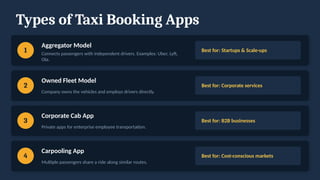 Types of Taxi Booking Apps
1
Aggregator Model
Connects passengers with independent drivers. Examples: Uber, Lyft,
Ola.
Best for: Startups & Scale-ups
2
Owned Fleet Model
Company owns the vehicles and employs drivers directly.
Best for: Corporate services
3
Corporate Cab App
Private apps for enterprise employee transportation.
Best for: B2B businesses
4
Carpooling App
Multiple passengers share a ride along similar routes.
Best for: Cost-conscious markets
 