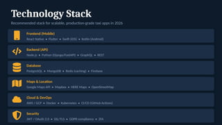 Technology Stack
Recommended stack for scalable, production-grade taxi apps in 2026
Frontend (Mobile)
React Native • Flutter • Swift (iOS) • Kotlin (Android)
Backend (API)
Node.js • Python (Django/FastAPI) • GraphQL • REST
Database
PostgreSQL • MongoDB • Redis (caching) • Firebase
Maps & Location
Google Maps API • Mapbox • HERE Maps • OpenStreetMap
Cloud & DevOps
AWS / GCP • Docker • Kubernetes • CI/CD (GitHub Actions)
Security
JWT / OAuth 2.0 • SSL/TLS • GDPR compliance • 2FA
 