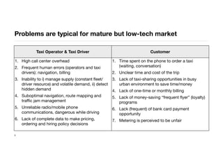 Problems are typical for mature but low-tech market
Taxi Operator & Taxi Driver Customer
1. High call center overhead
2. Frequent human errors (operators and taxi
drivers): navigation, billing
3. Inability to i) manage supply (constant ﬂeet/
driver resource) and volatile demand, ii) detect
hidden demand
4. Suboptimal navigation, route mapping and
traﬃc jam management
5. Unreliable radio/mobile phone
communications, dangerous while driving
6. Lack of complete data to make pricing,
ordering and hiring policy decisions
1. Time spent on the phone to order a taxi
(waiting, conversation)
2. Unclear time and cost of the trip
3. Lack of taxi-sharing opportunities in busy
urban environment to save time/money
4. Lack of one-time or monthly billing
5. Lack of money-saving “frequent ﬂyer” (loyalty)
programs
6. Lack (frequent) of bank card payment
opportunity
7. Metering is perceived to be unfair
5
 