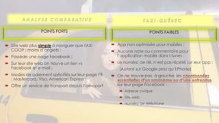  Site web plus simple à naviguer que TAXI
COOP ; moins d’onglets ;
 Possède une page Facebook ;
 Sur leur site web on trouve un lien vs
Facebook et e-mail ;
 Modes de paiement spécifiés sur leur page FB
: Mastercard, Visa, American Express ;
 Offre un service de transport depuis l’aéroport
 App non optimisée pour mobiles ;
 Aucune note ou commentaire pour
l’application mobile dans I:tunes ;
 Le numéro de tél. n’est pas répété sur leur app ;
(Autant sur Google play qu’I:Phone)
 On ne trouve pas, à gauche, les
sur leur page Facebook :
 Adresse civique
 Site web
 Numéro de téléphone
POINTS FORTS POINTS FAIBLES
 
