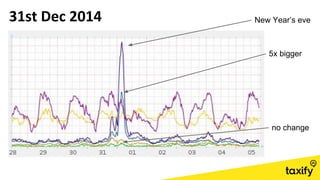 New Year’s eve
5x bigger
no change
 