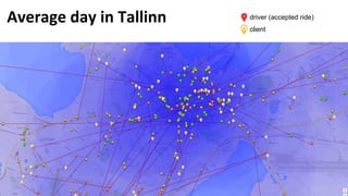 driver (accepted ride)
client
 