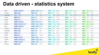 Data driven - statistics system
 