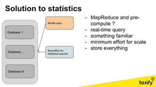 Database 1
Database ...
Database N
Backoffice for
statistical queries
Solution to statistics
- MapReduce and pre-
compute ?
- real-time query
- something familiar
- minimum effort for scale
- store everything
Mobile apps
 