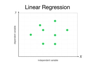 y
X
independent variable
dependentvariable
Linear Regression
 
