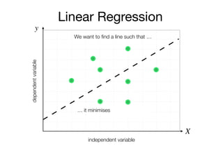 y
X
independent variable
dependentvariable We want to ﬁnd a line such that …
… it minimises the sum of errors
Linear Regression
 