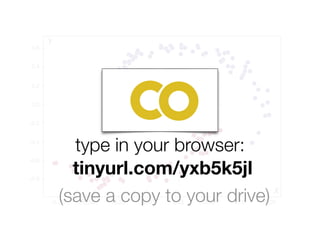 x
y
-0.8
0.2
-0.6
-0.4
-0.2
0.0
0.4
0.6
-0.75 -0.50 -0.25 0.00 0.25 0.50 0.75 1.00
type in your browser:
tinyurl.com/yxb5k5jl
(save a copy to your drive)
 