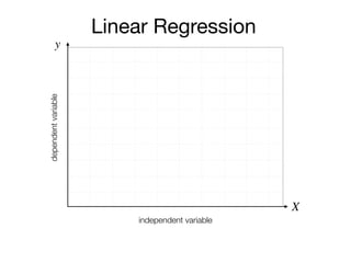 y
X
independent variable
dependentvariable
Linear Regression
 