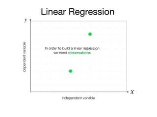 y
X
independent variable
dependentvariable
Linear Regression
In order to build a linear regression
we need observations
 