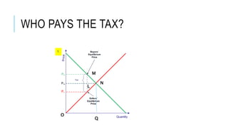 WHO PAYS THE TAX?
L
N
M
O
Q
 