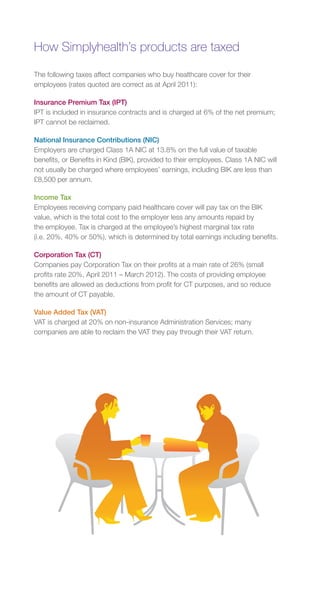 How Simplyhealth’s products are taxed

The following taxes affect companies who buy healthcare cover for their
employees (rates quoted are correct as at April 2011):

Insurance Premium Tax (IPT)
IPT is included in insurance contracts and is charged at 6% of the net premium;
IPT cannot be reclaimed.

National Insurance Contributions (NIC)
Employers are charged Class 1A NIC at 13.8% on the full value of taxable
benefits, or Benefits in Kind (BIK), provided to their employees. Class 1A NIC will
not usually be charged where employees’ earnings, including BIK are less than
£8,500 per annum.

Income Tax
Employees receiving company paid healthcare cover will pay tax on the BIK
value, which is the total cost to the employer less any amounts repaid by
the employee. Tax is charged at the employee’s highest marginal tax rate
(i.e. 20%, 40% or 50%), which is determined by total earnings including benefits.

Corporation Tax (CT)
Companies pay Corporation Tax on their profits at a main rate of 26% (small
profits rate 20%, April 2011 – March 2012). The costs of providing employee
benefits are allowed as deductions from profit for CT purposes, and so reduce
the amount of CT payable.

Value Added Tax (VAT)
VAT is charged at 20% on non-insurance Administration Services; many
companies are able to reclaim the VAT they pay through their VAT return.
 