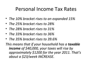 Personal Income Tax Rates
• The 10% bracket rises to an expanded 15%
• The 25% bracket rises to 28%
• The 28% bracket rises to 31%
• The 33% bracket rises to 36%
• The 35% bracket rises to 39.6%
This means that if your household has a taxable
income of $40,000, your taxes will rise by
approximately $1200 for the year 2011. That’s
about a $23/week INCREASE.
 