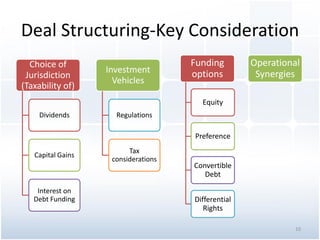 Deal Structuring-Key Consideration
Choice of Funding Operational
Investment options Synergies
Jurisdiction
Vehicles
(Taxability of)
Equity
Dividends Regulations
Preference
Tax
Capital Gains
considerations
Convertible
Debt
Interest on
Debt Funding Differential
Rights
10