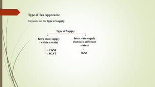 Type of Tax Applicable
Depends on the type of supply.
Type of Supply
Intra state supply
(within a state)
Inter state supply
(between different
states)
CGST
SGST IGST
 