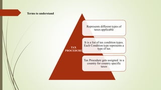 Represents different types of
taxes applicable
It is a list of tax condition types.
Each Condition type represents a
type of tax
Tax Procedure gets assigned to a
country for country specific
taxes
TAX
PROCEDURE
Terms to understand
 