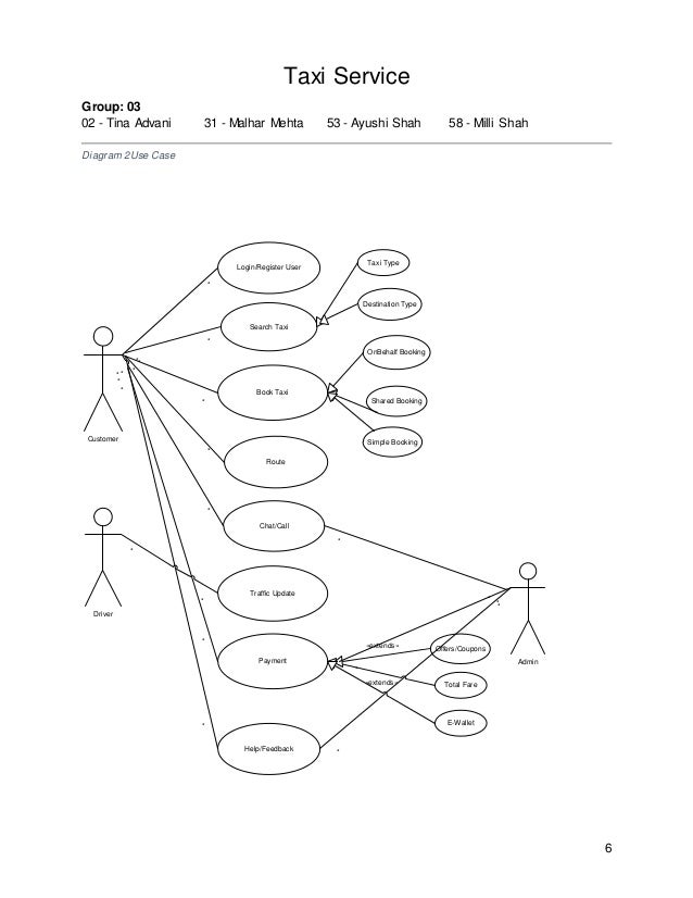 Taxi service UML