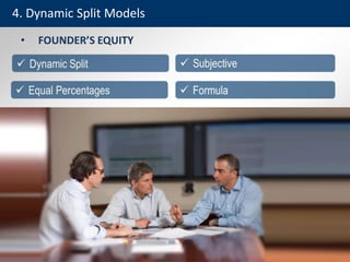 • FOUNDER’S EQUITY
4. Dynamic Split Models
 