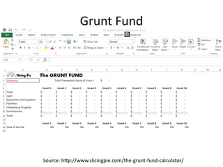 Grunt Fund
Source: http://www.slicingpie.com/the-grunt-fund-calculator/
 