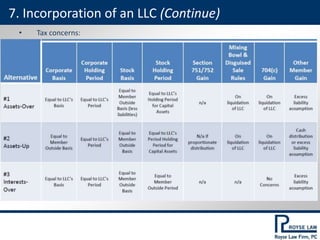 • Tax concerns:
7. Incorporation of an LLC (Continue)
 